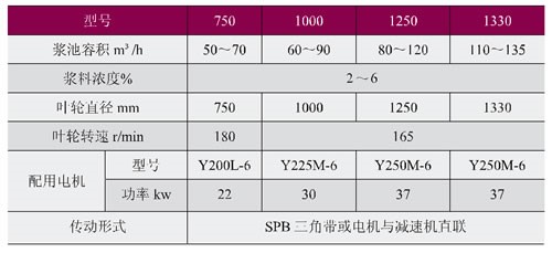 ZGJ高濃攪拌器.jpg